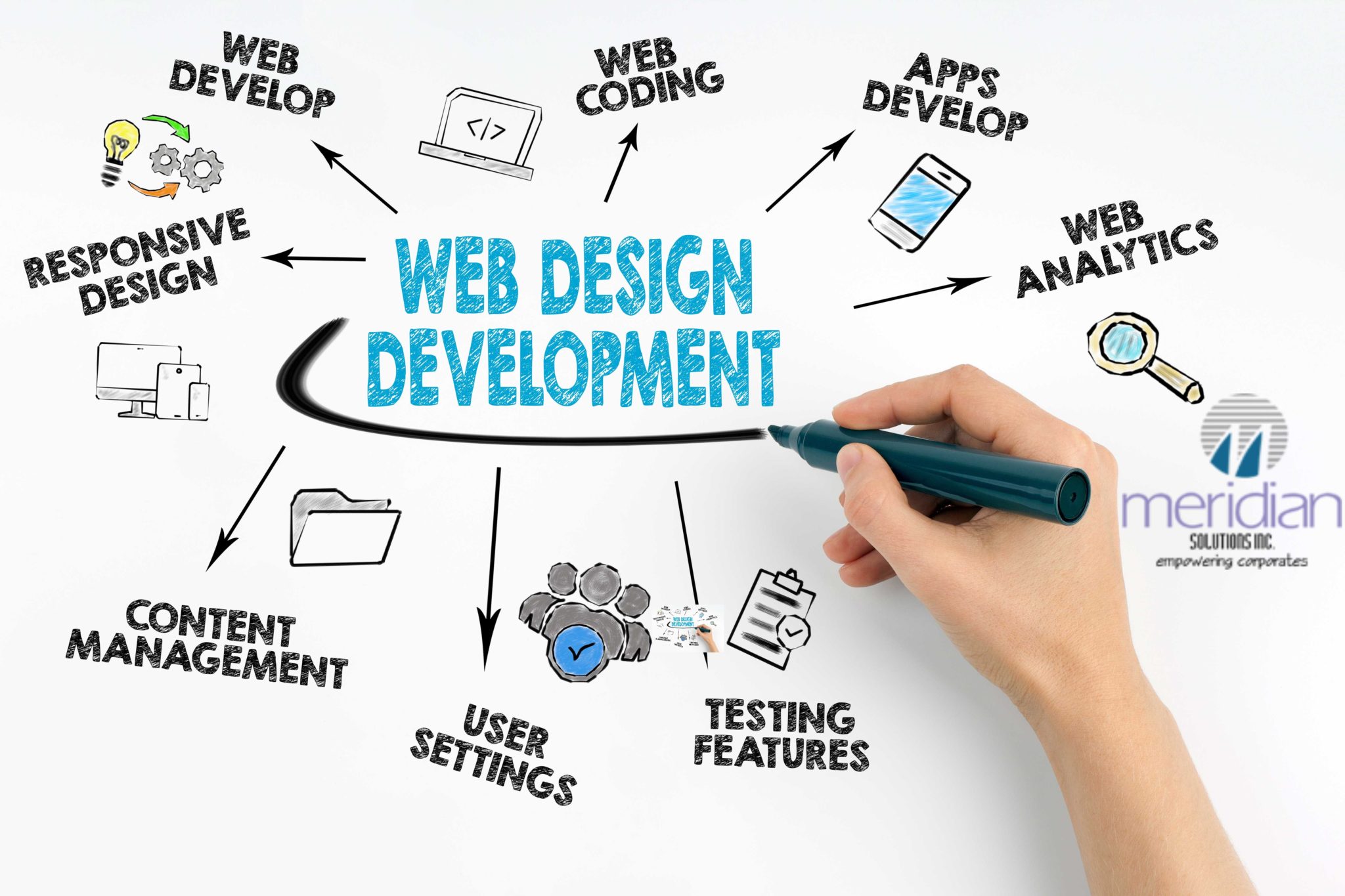 Web design & development services in Calicut